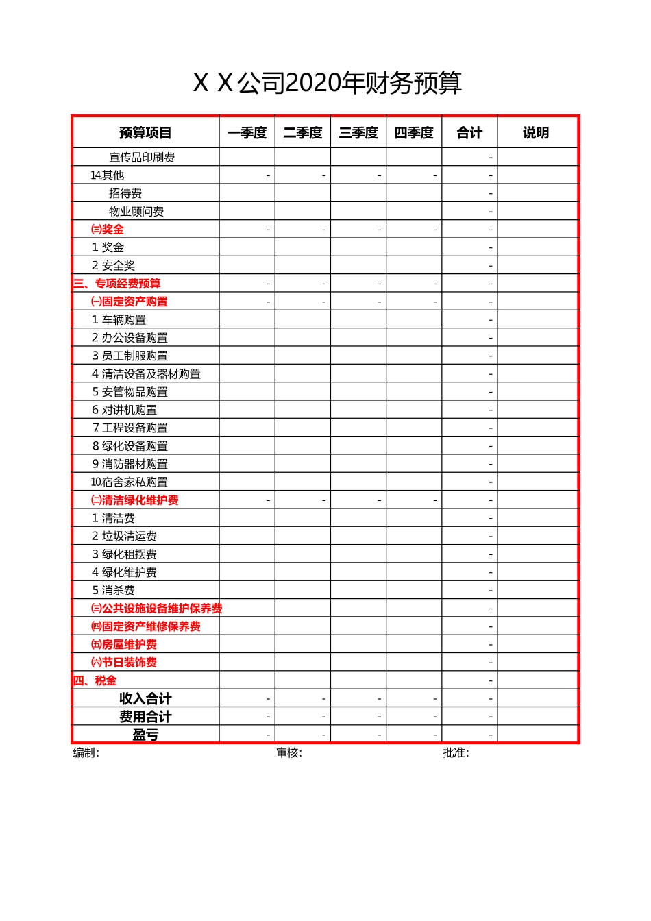 18公司年度财务预算（分季度）.xlsx_第2页