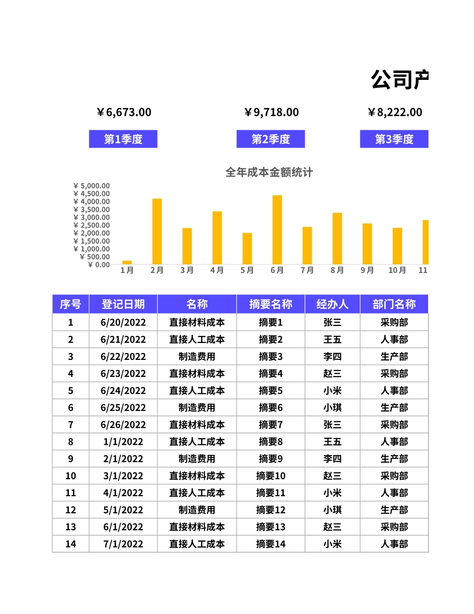11公司产品成本计算表.xlsx_第1页