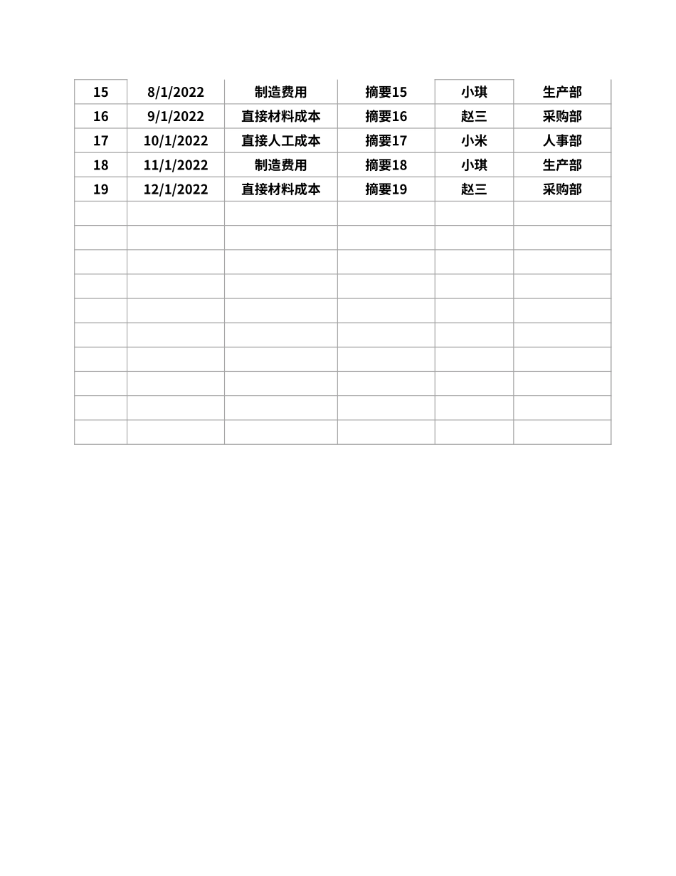 11公司产品成本计算表.xlsx_第2页