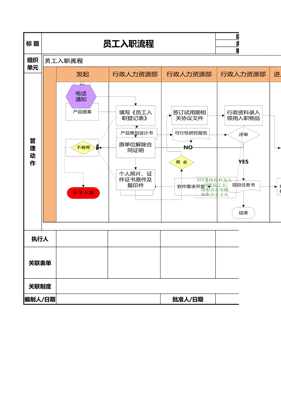 13-员工入职流程工作流程图 (2).xlsx_第1页