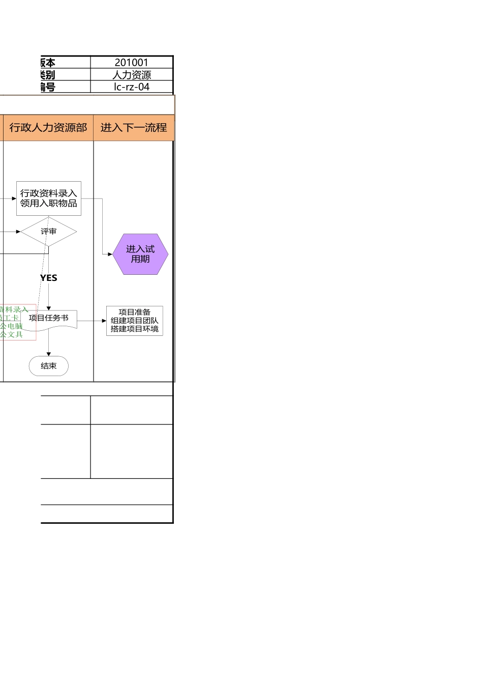 13-员工入职流程工作流程图 (2).xlsx_第3页