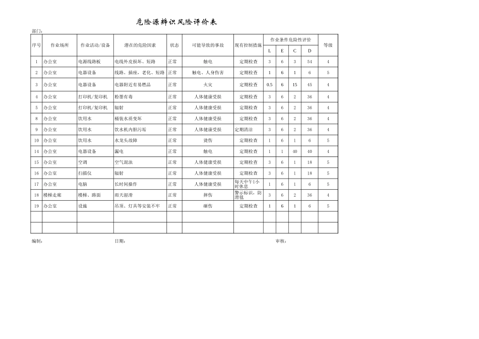 9.2危险源辨识登记表.xls_第1页