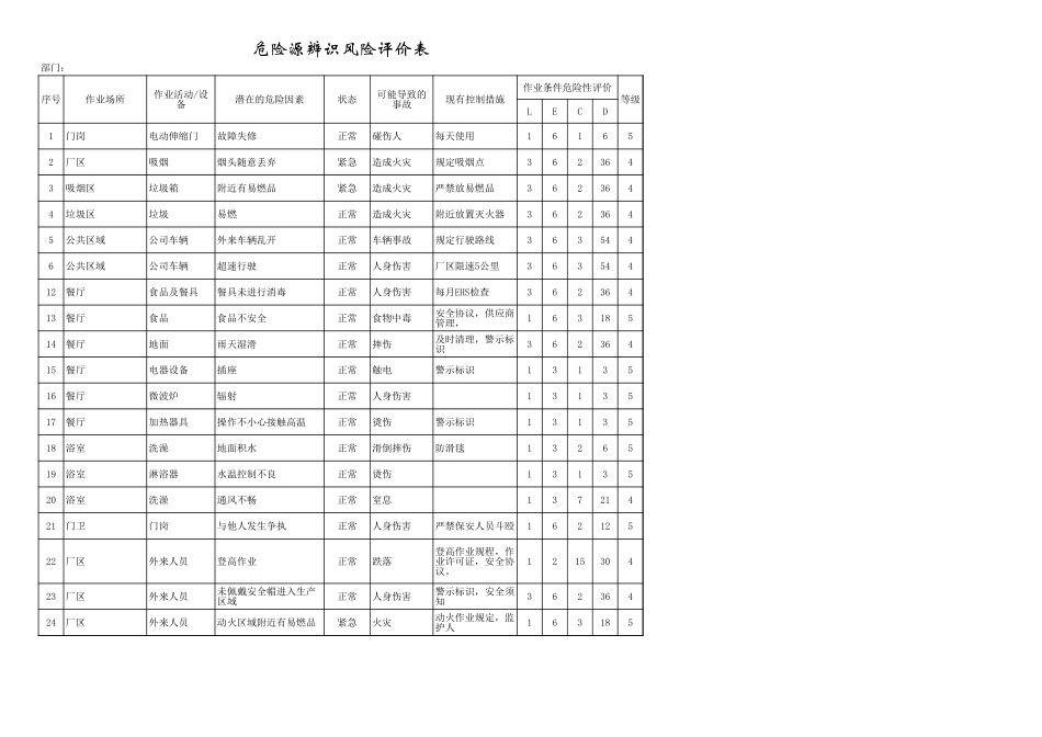 9.2危险源辨识登记表.xls_第2页