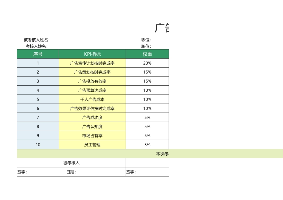 18 -广告部经理绩效考核表1.xlsx_第1页