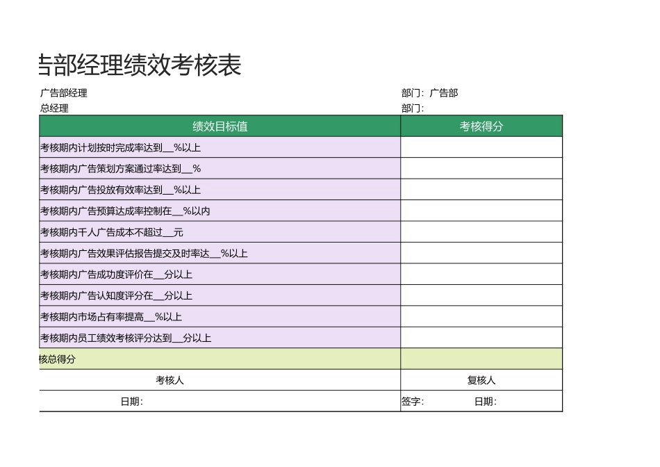 18 -广告部经理绩效考核表1.xlsx_第2页