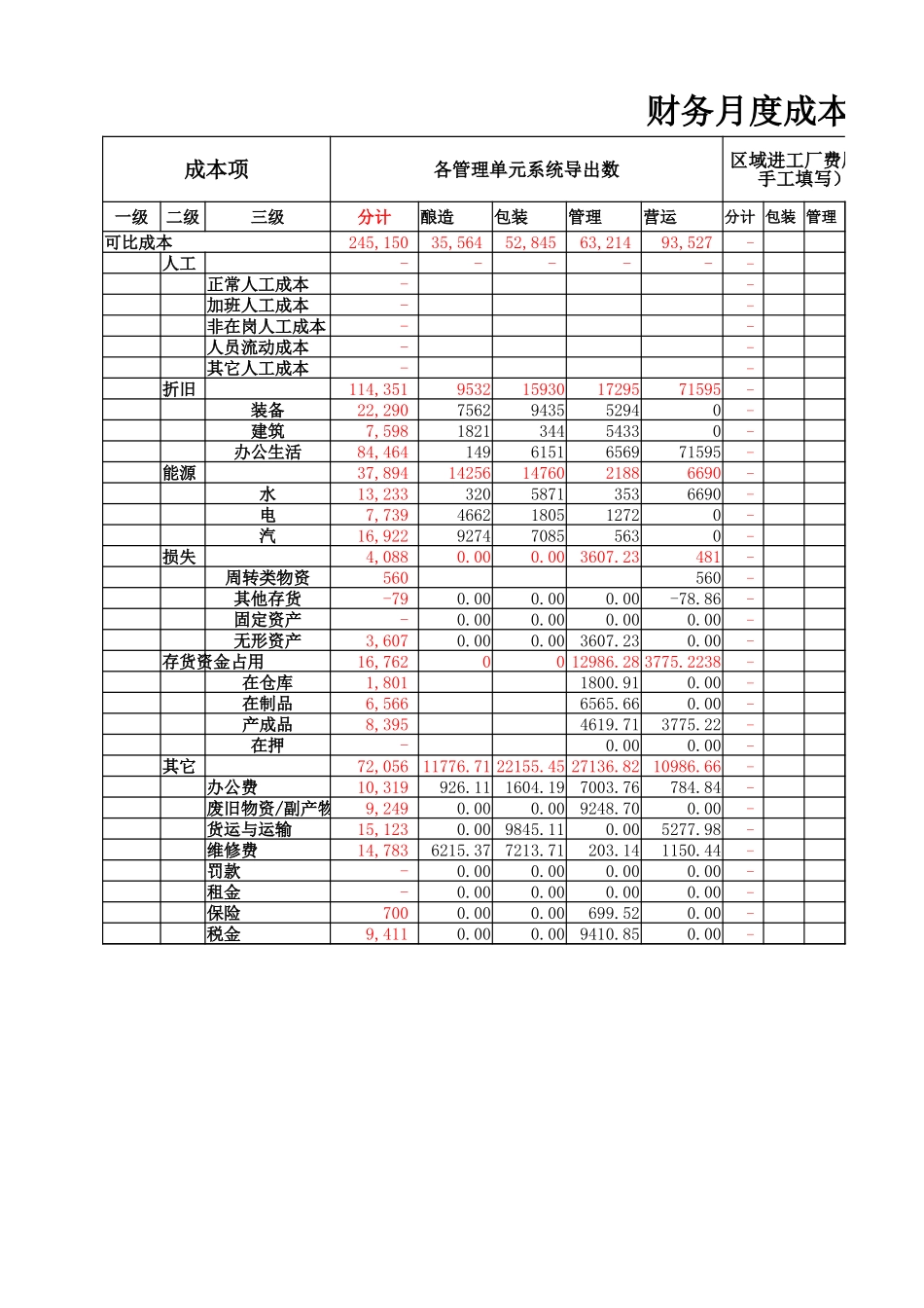 18财务月度成本利润报表 (2).xlsx_第1页