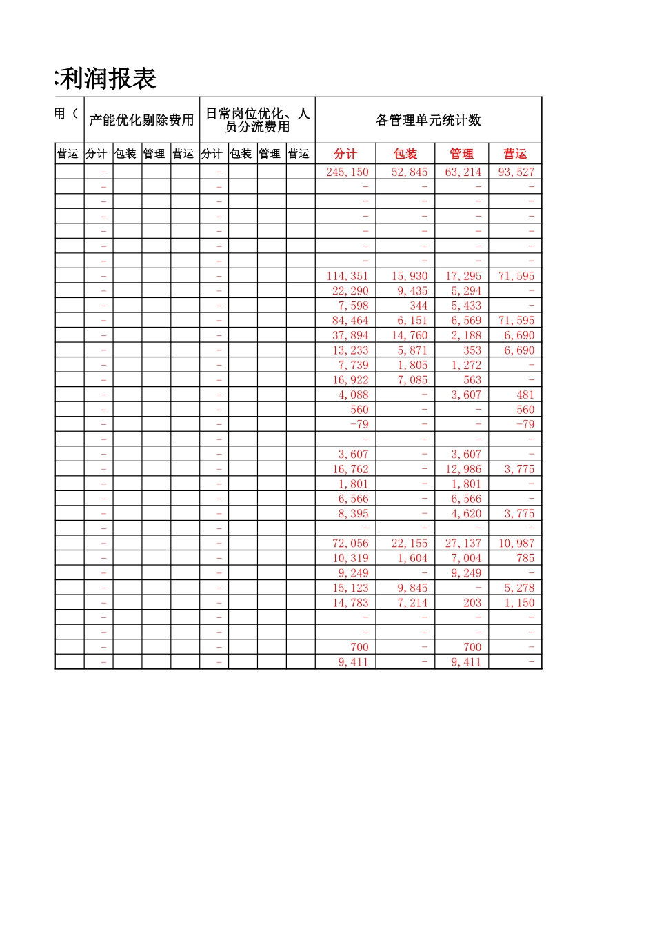 18财务月度成本利润报表 (2).xlsx_第2页