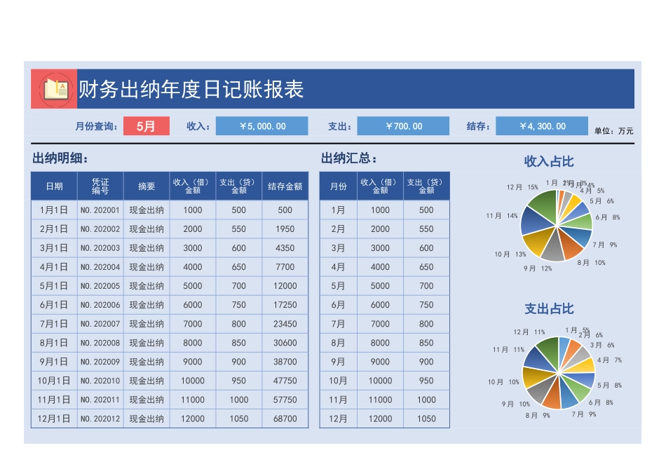 6财务出纳年度日记账报表 (2).xlsx_第1页
