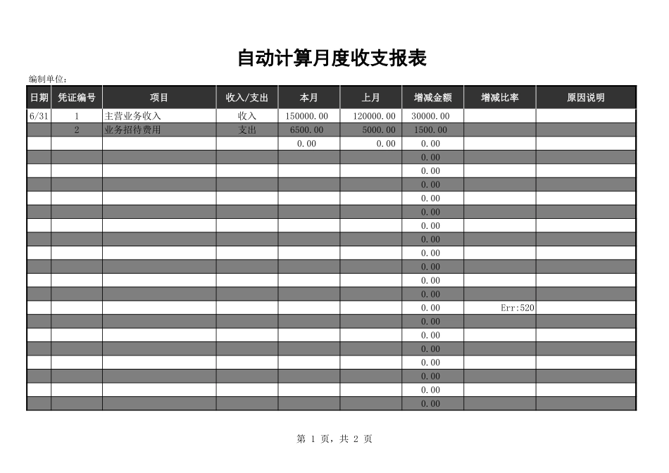 19财务月度收支报表(自动统计） (2).xls_第1页
