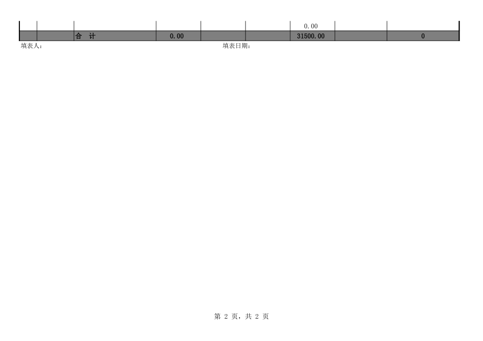 19财务月度收支报表(自动统计） (2).xls_第2页