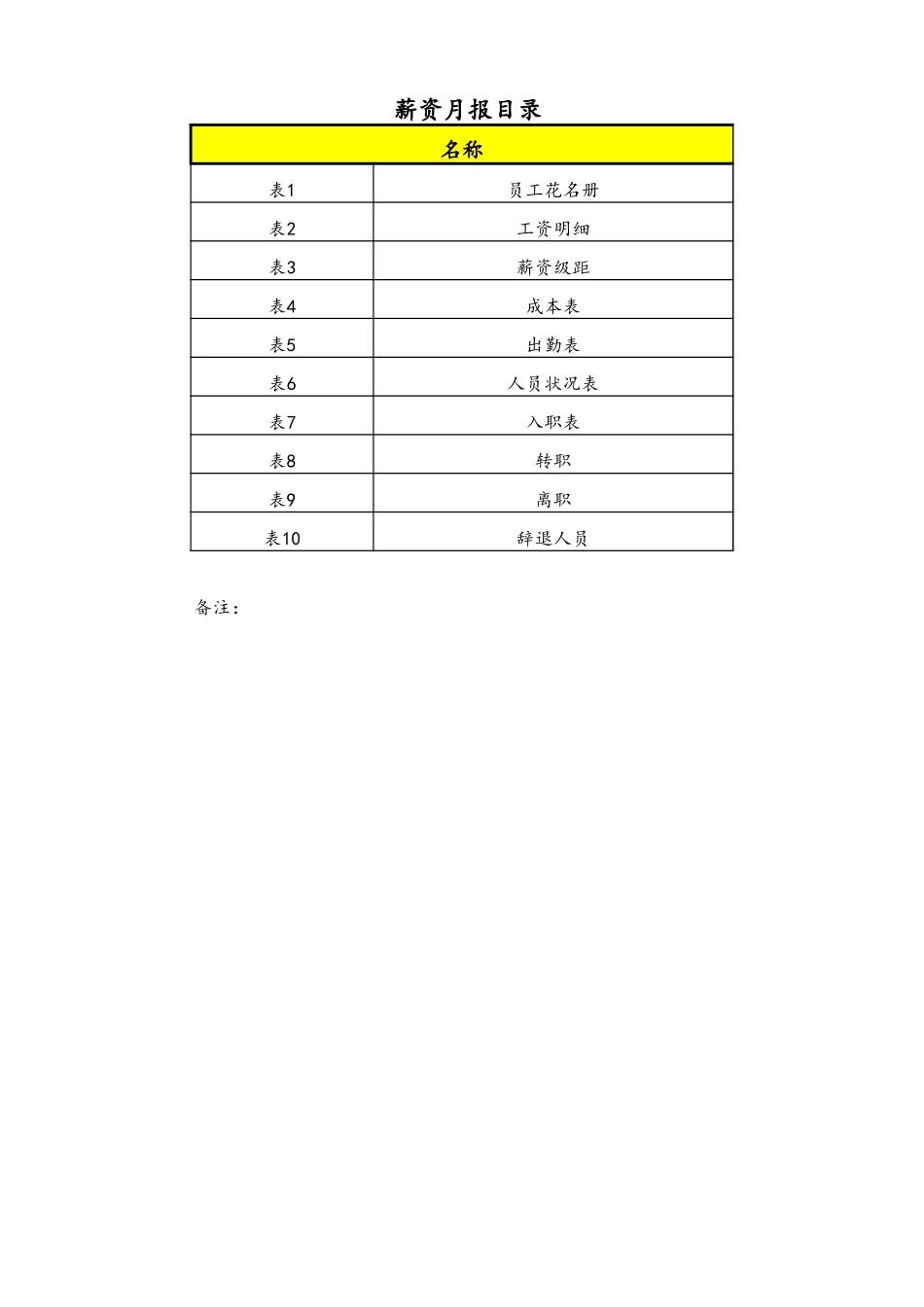 19-【通用】人力资源薪酬管理工作月报表格样本(多个表格) (2).xls_第1页