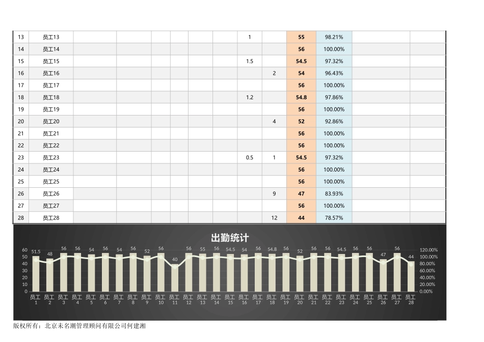 11-【其他】02-员工培训出勤统计表 (2).xlsx_第2页