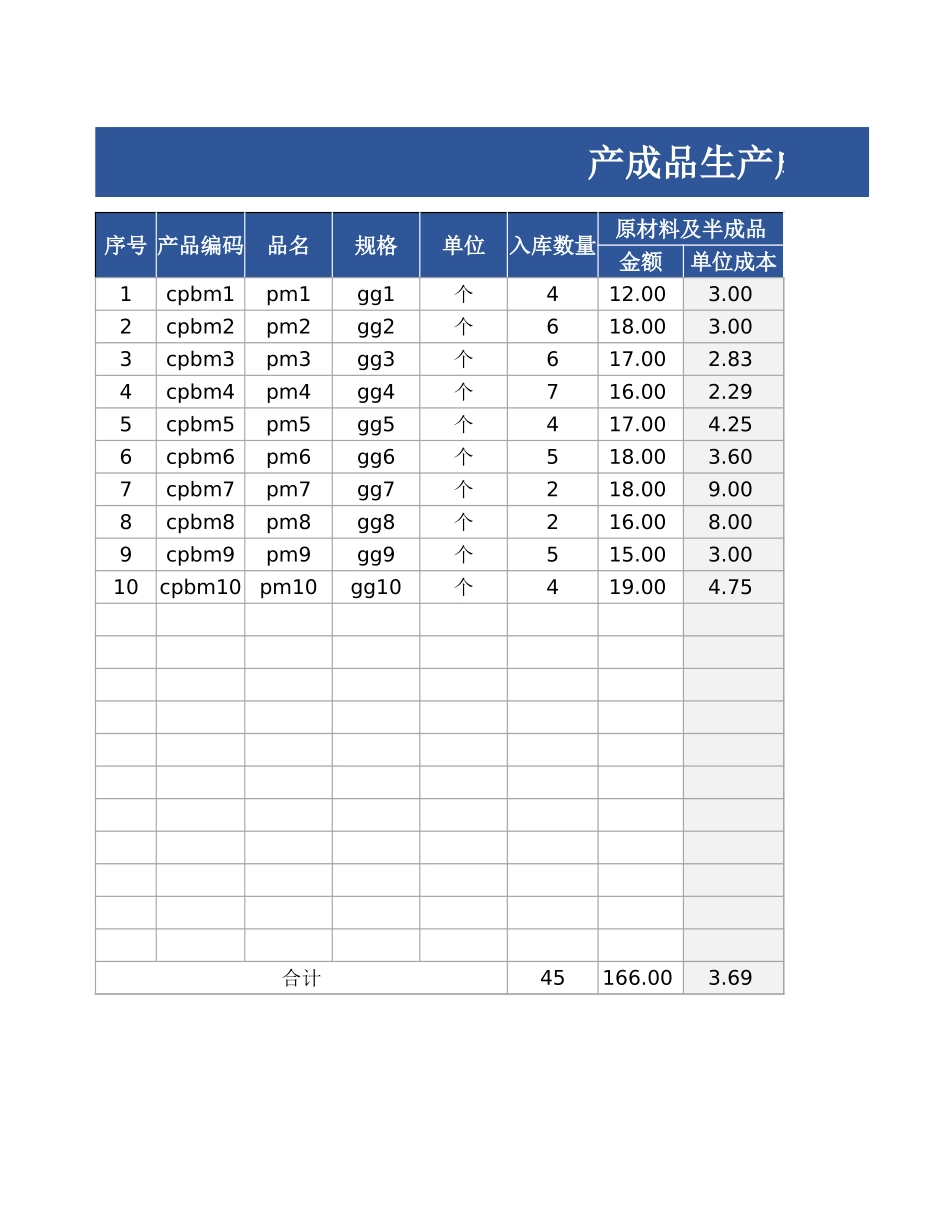 14产成品生产成本核算月报表.xlsx_第1页