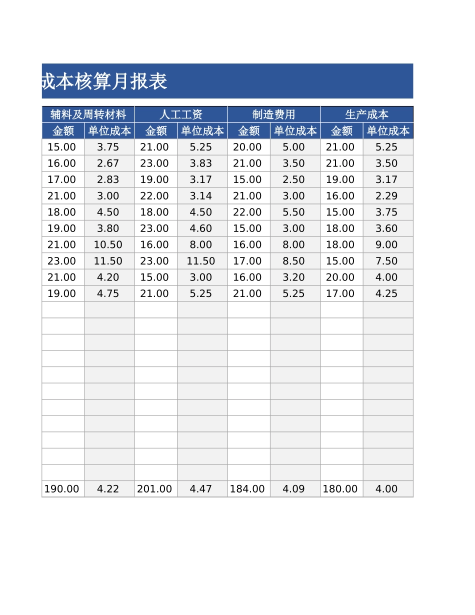 14产成品生产成本核算月报表.xlsx_第2页
