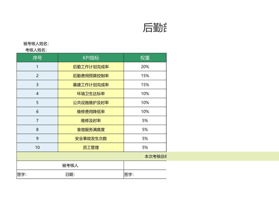 20 -后勤部经理绩效考核表1.xlsx_第1页