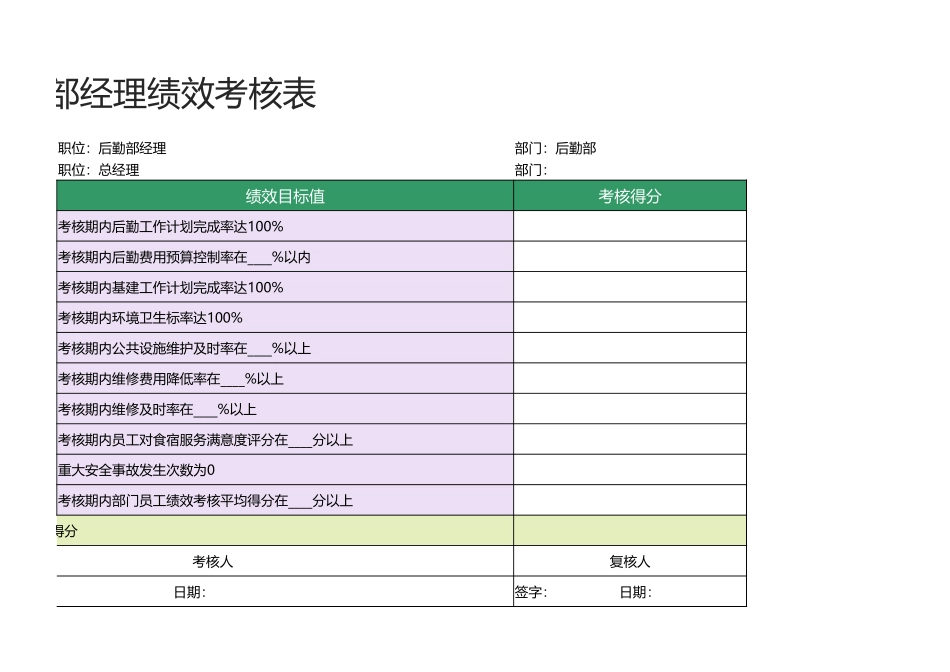 20 -后勤部经理绩效考核表1.xlsx_第2页