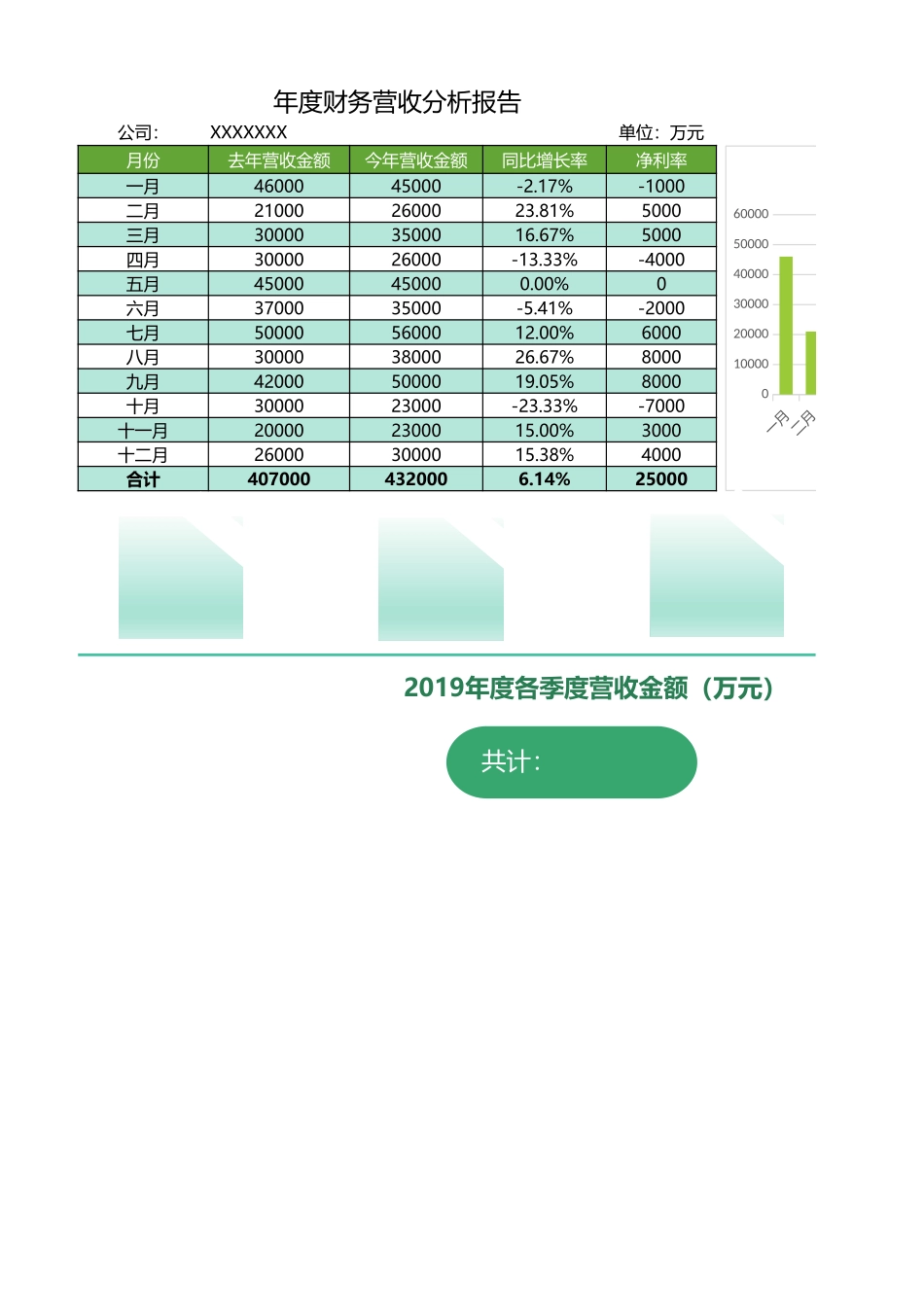 11年度财务营收分析报告 (2).xlsx_第1页