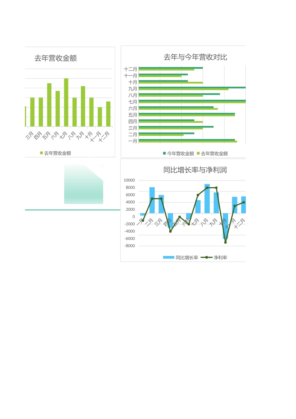 11年度财务营收分析报告 (2).xlsx_第2页