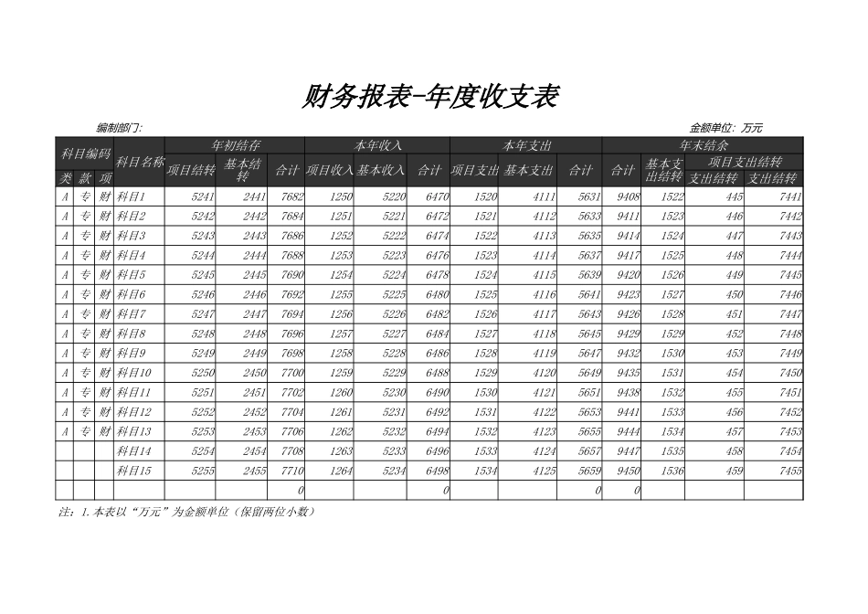 10财务报表-年度收支表 (2).xls_第1页