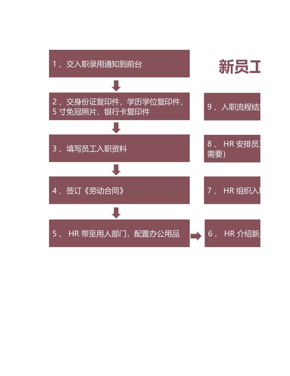 08-新员工入职流程 (2).xlsx_第1页