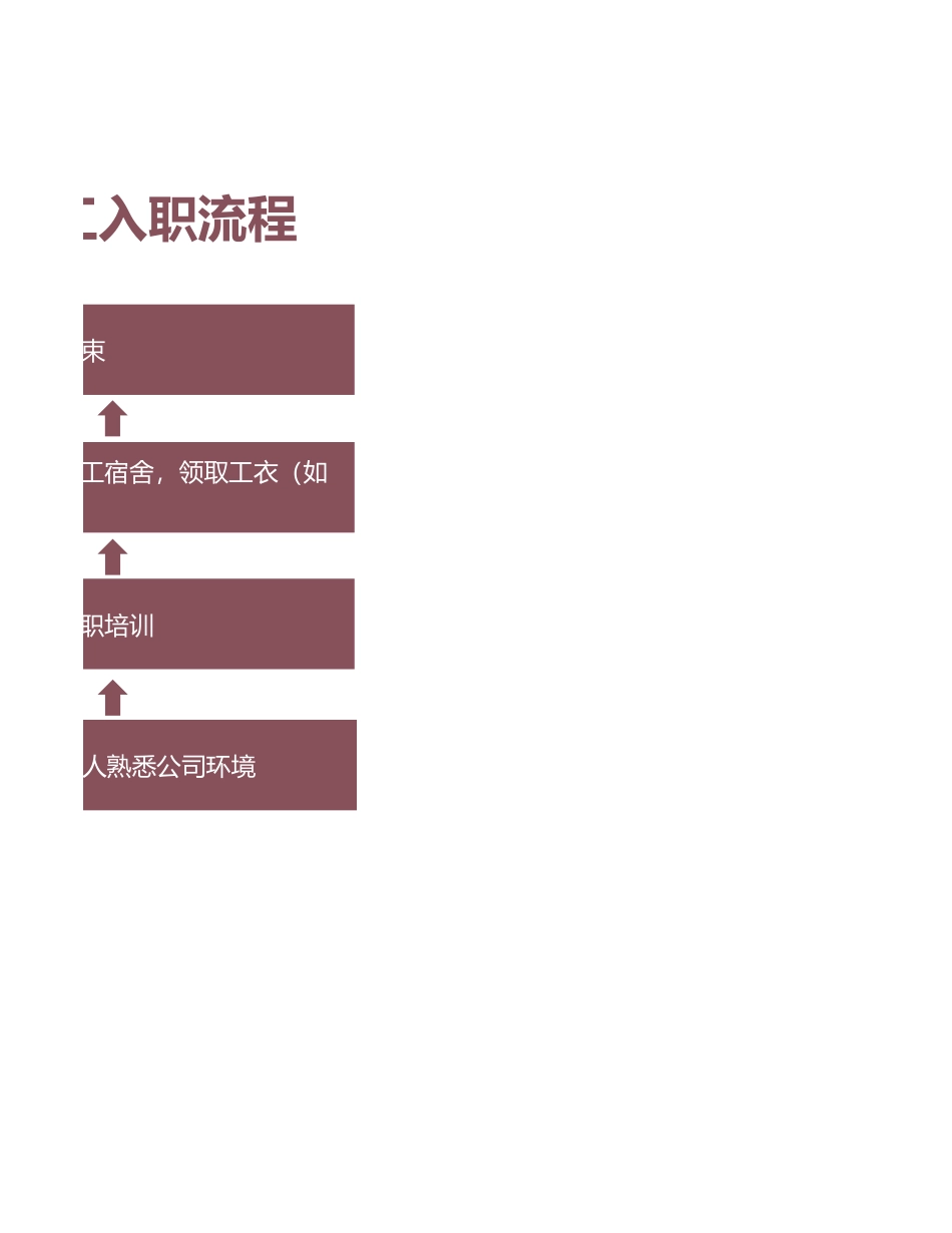08-新员工入职流程 (2).xlsx_第2页