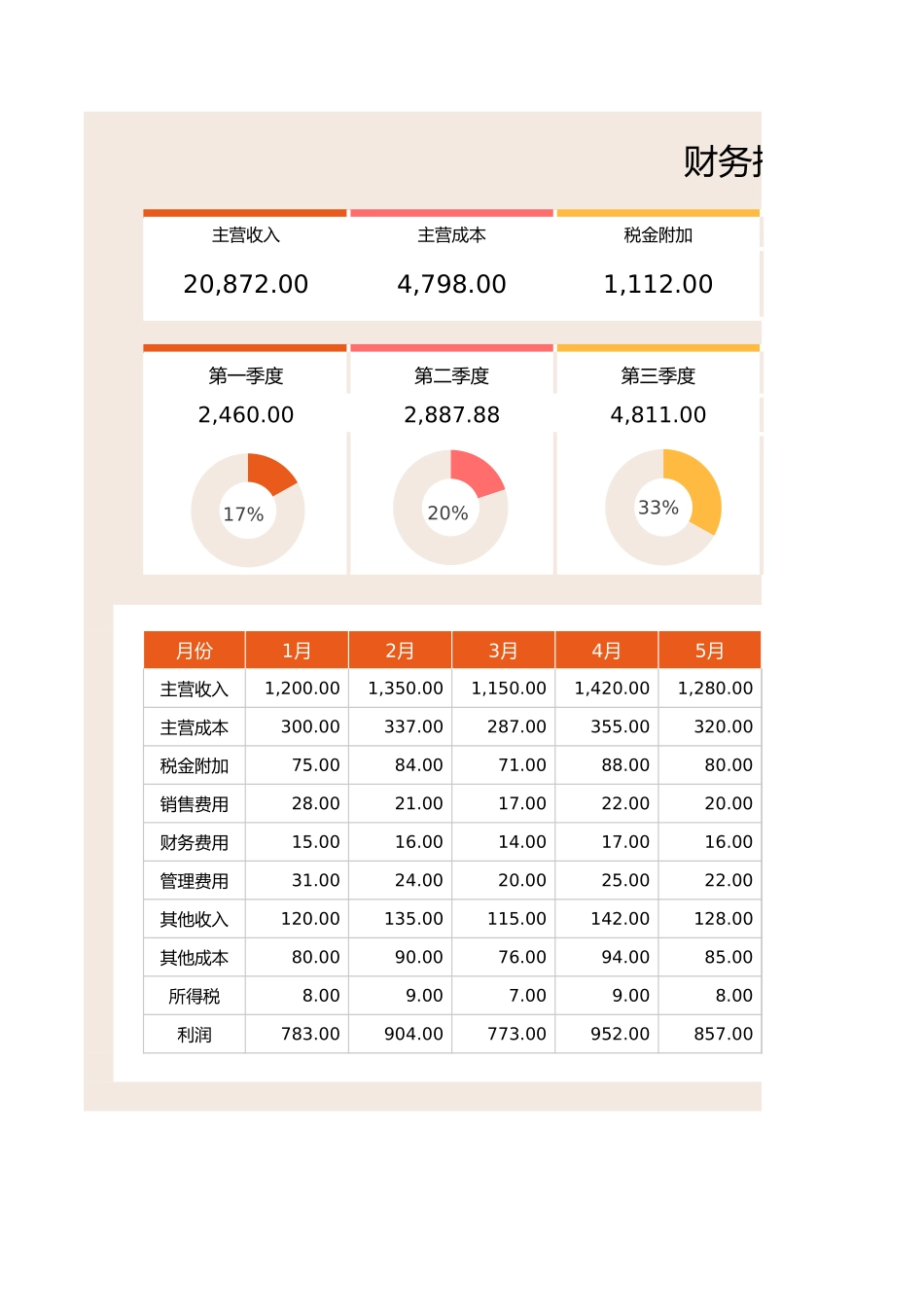 19财务报表-财务数据统计表.xlsx_第1页