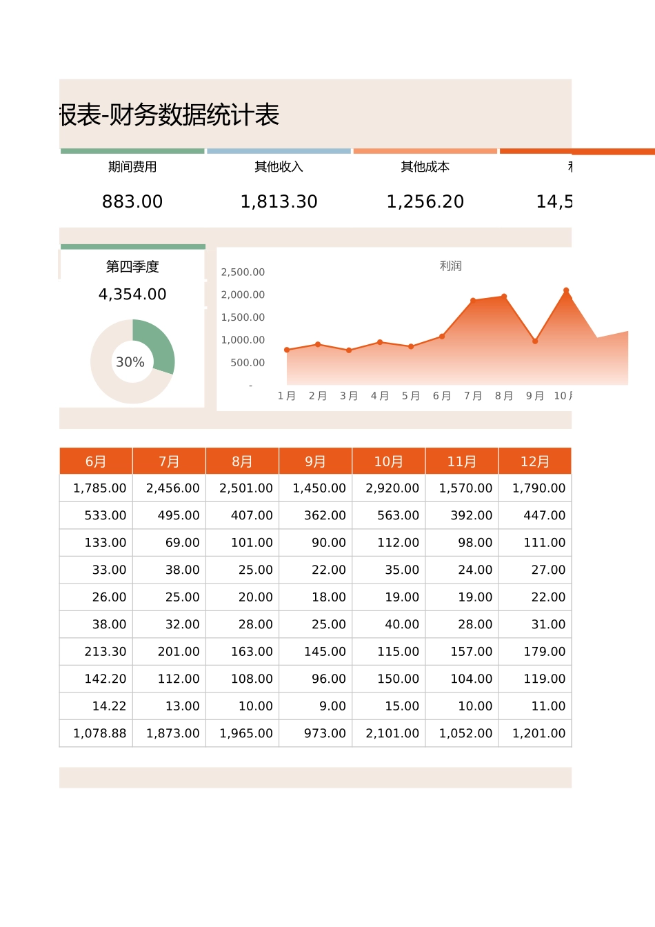 19财务报表-财务数据统计表.xlsx_第2页