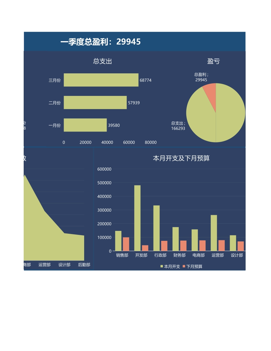 12公司财务收支预算数据图表 (2).xlsx_第2页