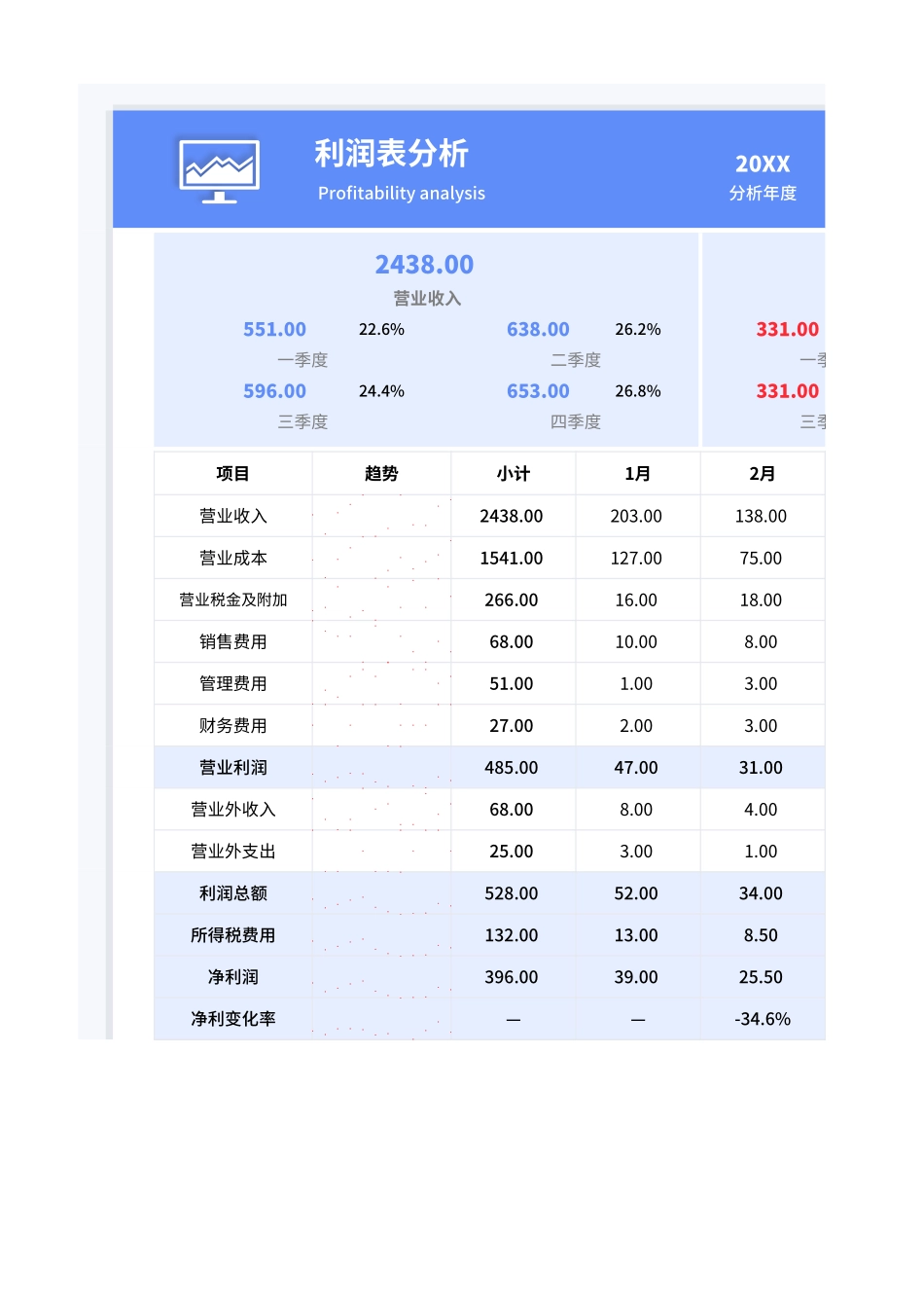 20-【利润表】-07-财务报表利润表分析 (2).xlsx_第1页