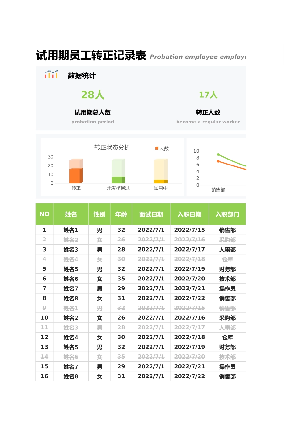 19-员工试用期转正记录表 (2).xlsx_第1页