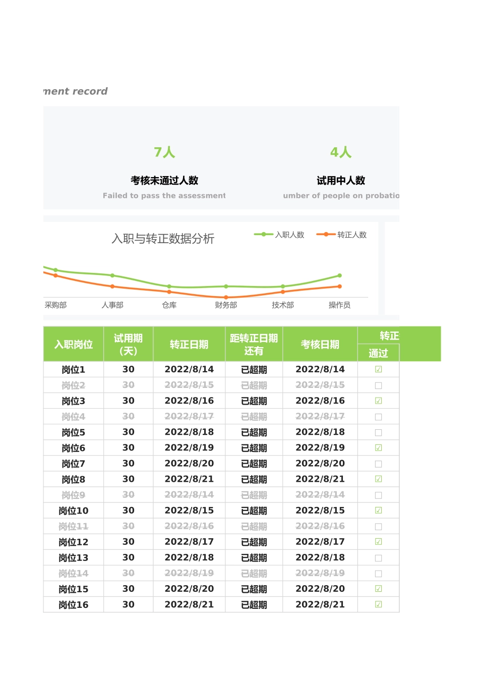 19-员工试用期转正记录表 (2).xlsx_第3页