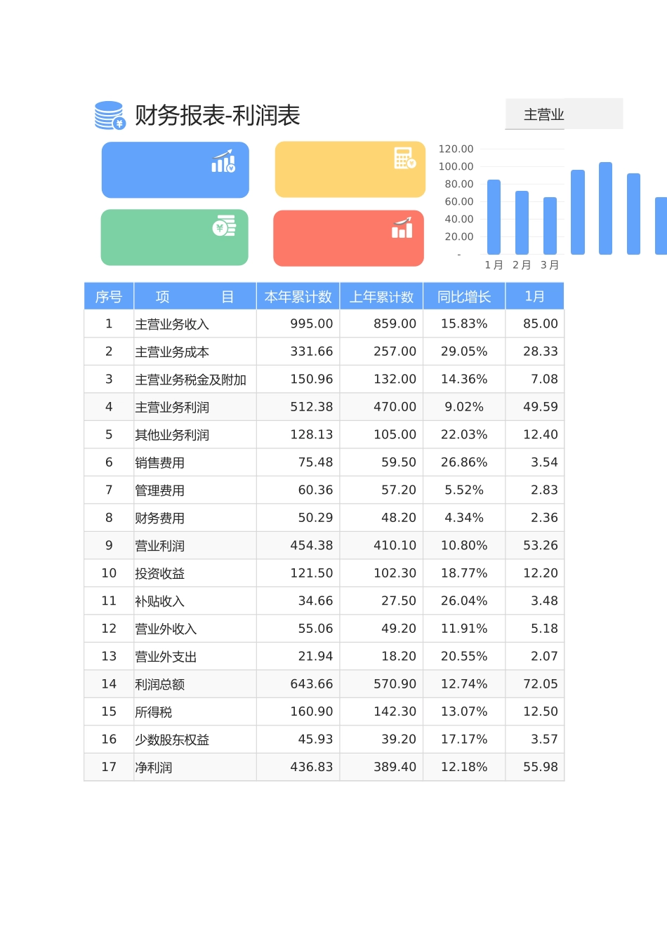 20-【利润表】-03-财务报表-利润表1 (2).xlsx_第1页