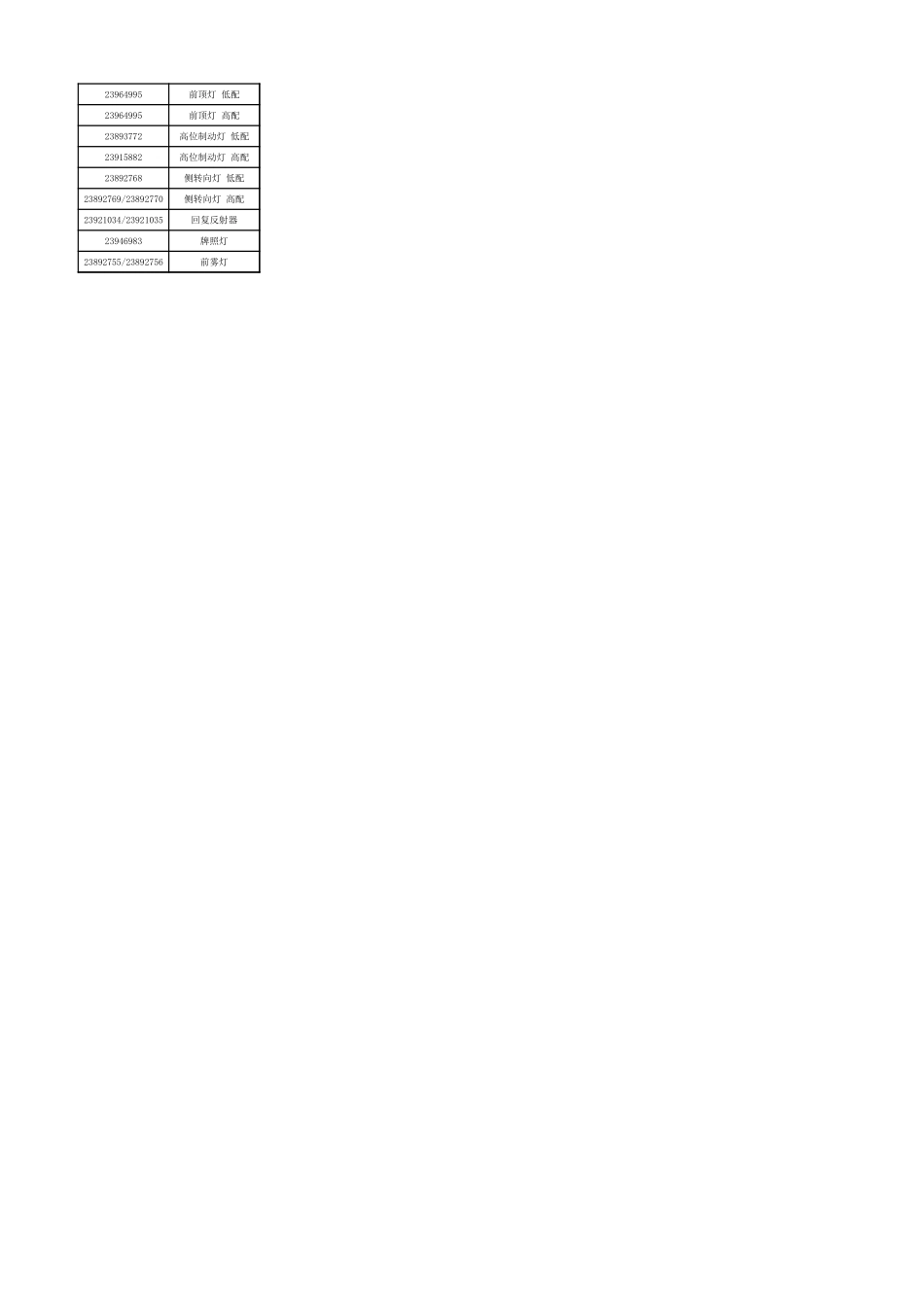 13 GP12合格率统计分析表 (2).xls_第1页