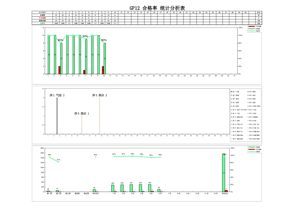 13 GP12合格率统计分析表 (2).xls_第2页