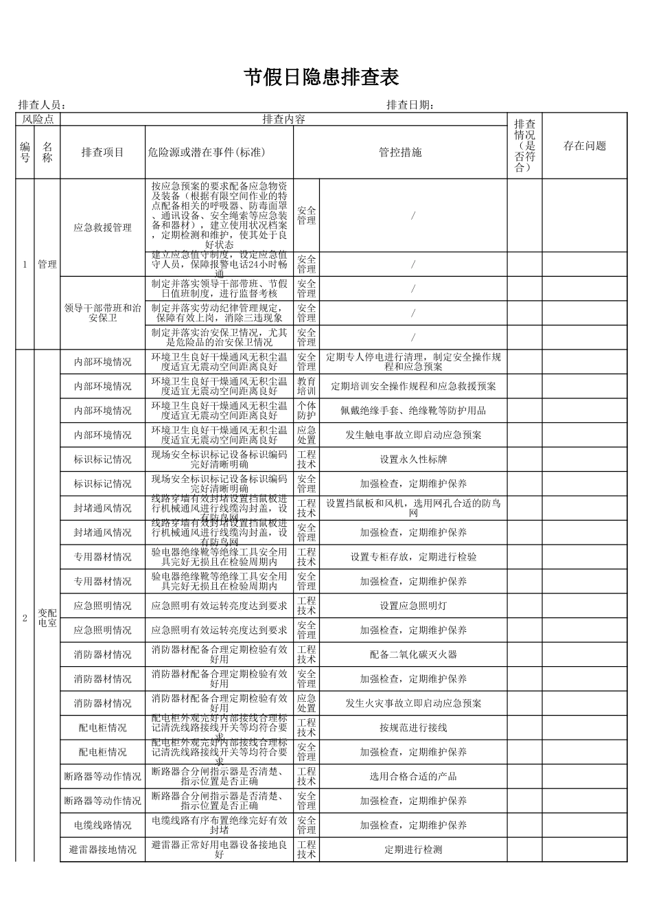 7-企业隐患排查全套表格-现场类节假日隐患排查表（国庆节、春节） (2).xls_第1页