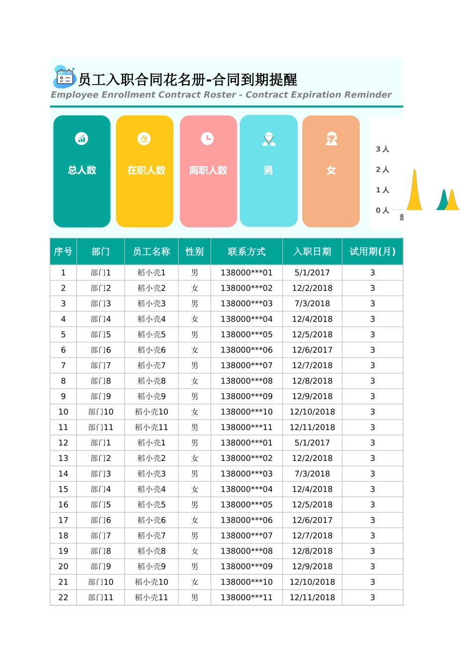 12-【花名册】-03-员工入职合同花名册-合同到期提醒.xlsx_第1页