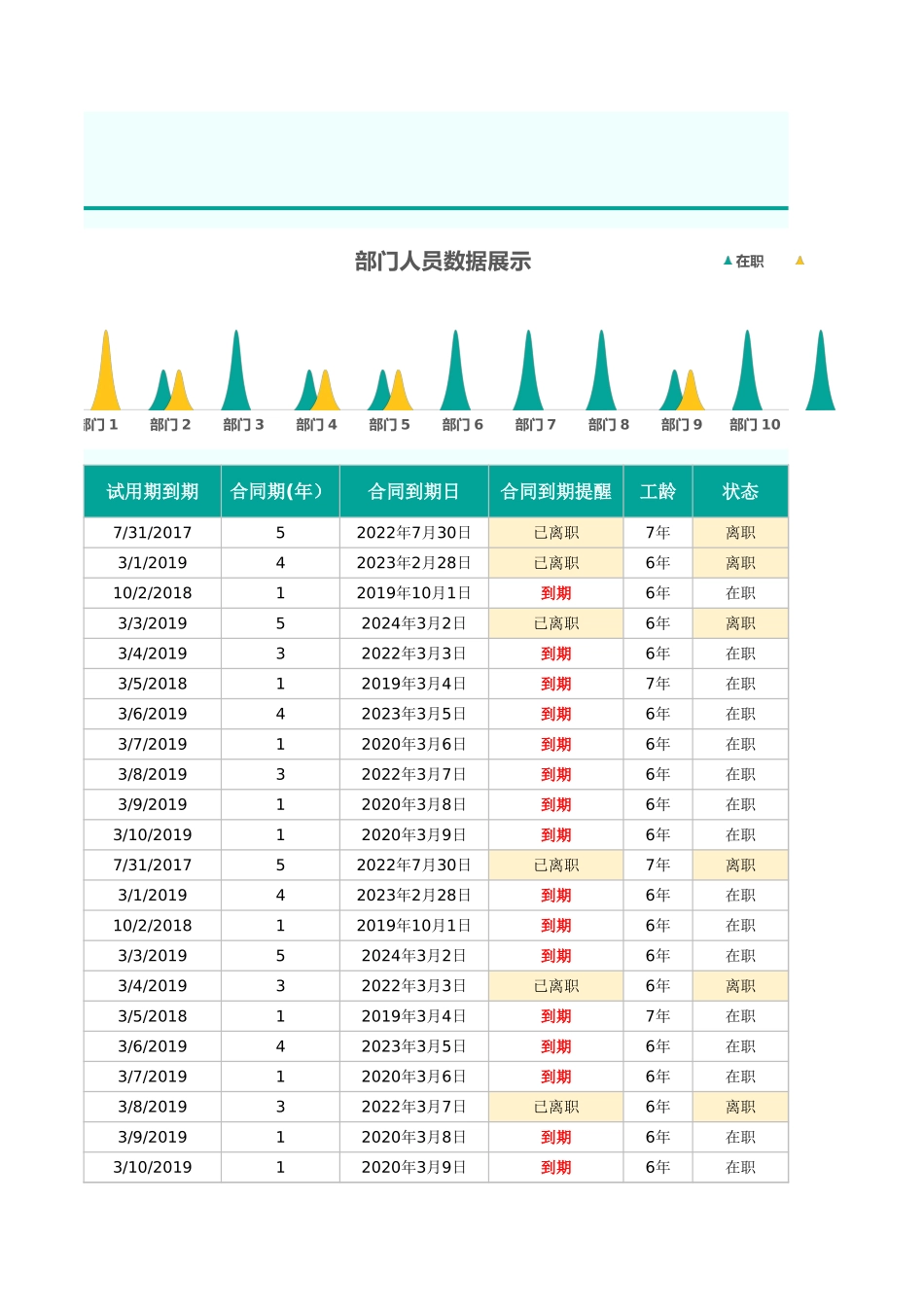 12-【花名册】-03-员工入职合同花名册-合同到期提醒.xlsx_第3页