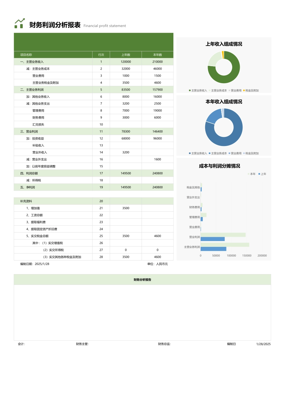 20-【利润表】-12-可视化公司财务利润表 (2).xlsx_第1页