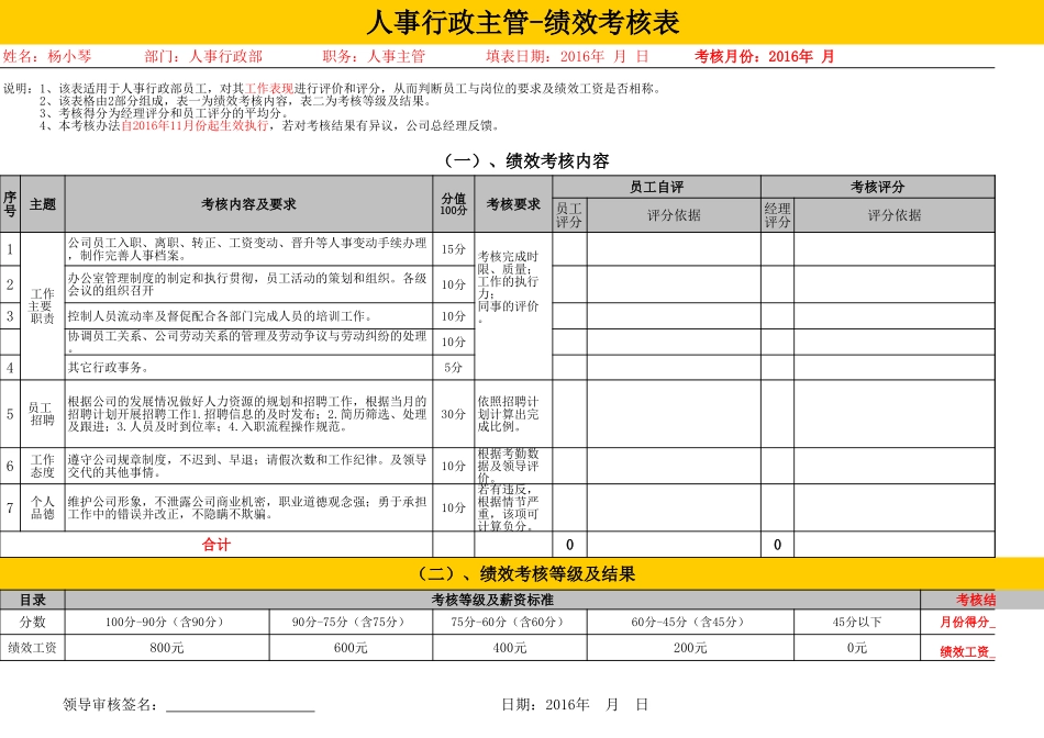 20人事行政主管绩效考核.xls_第1页