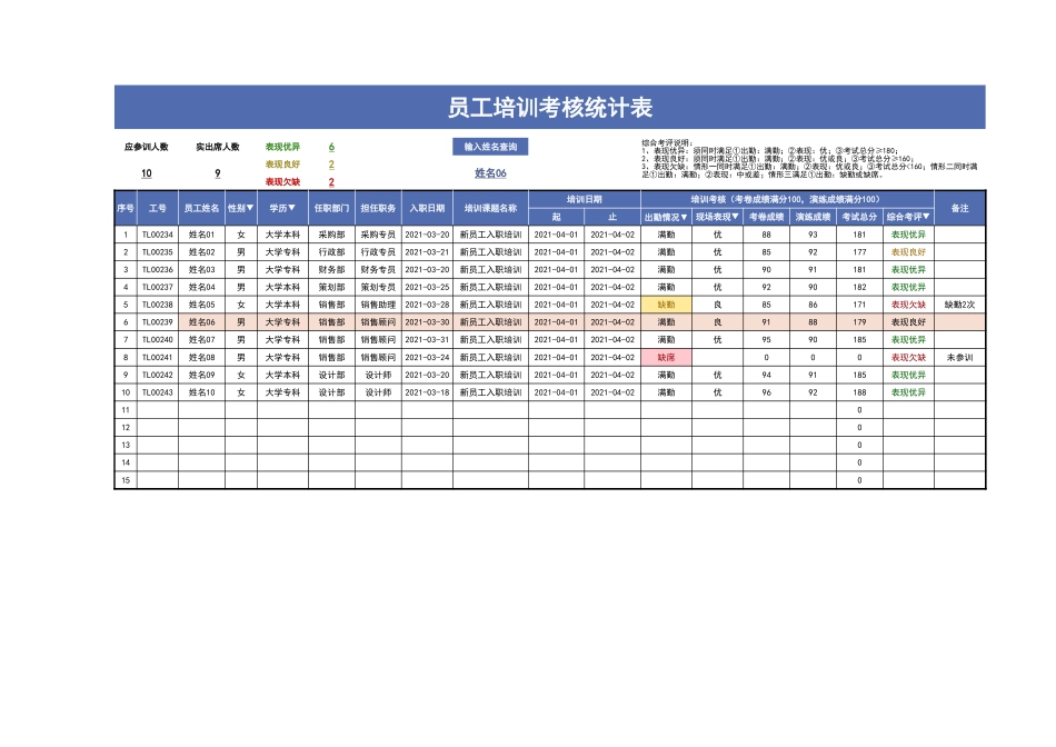 08-【考核管理】12-员工培训考核统计表 (2).xlsx_第1页