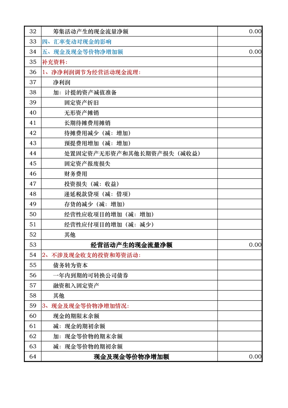 21-【现金流量表】-02-现金流量表 (2).xlsx_第2页