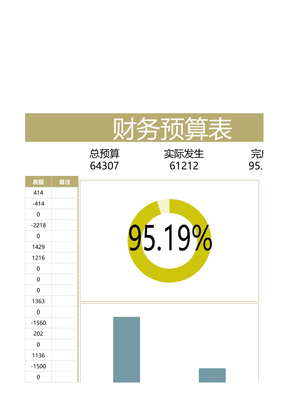 11财务预算表.xlsx_第3页