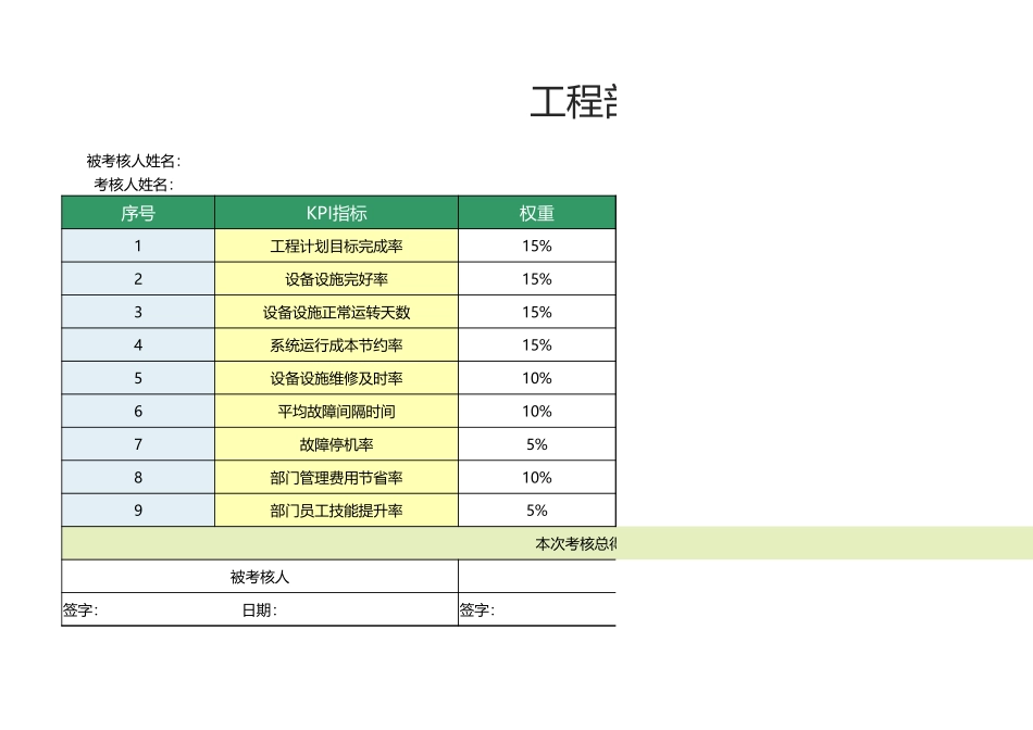 13 -工程部经理绩效考核表1.xlsx_第1页