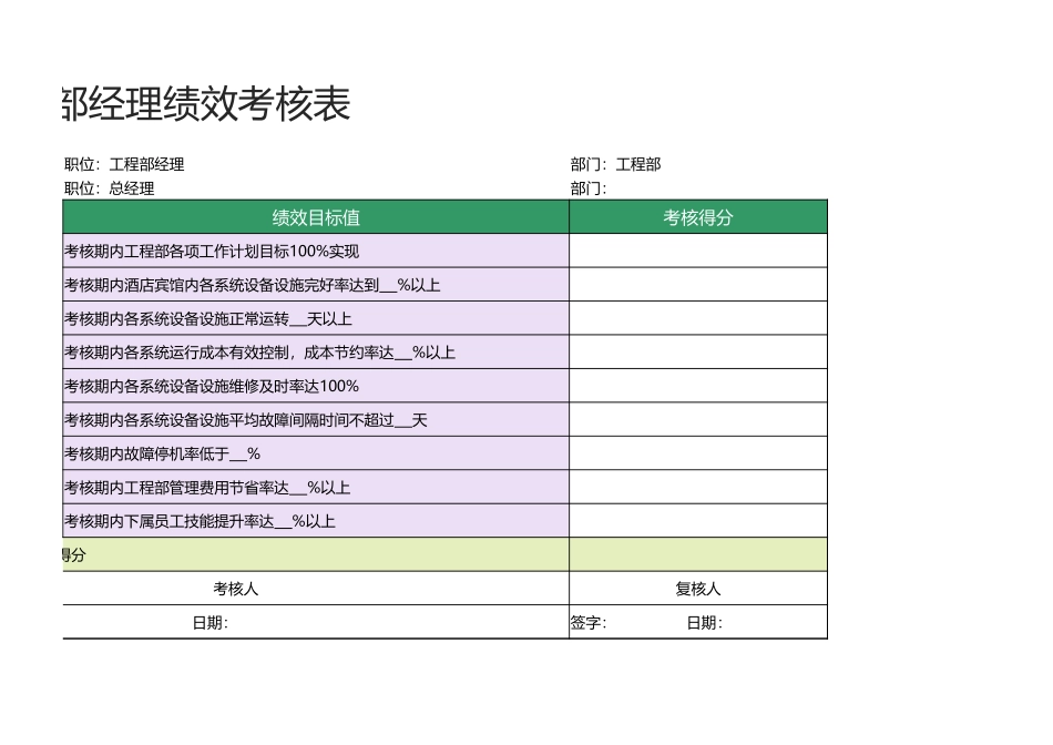 13 -工程部经理绩效考核表1.xlsx_第2页