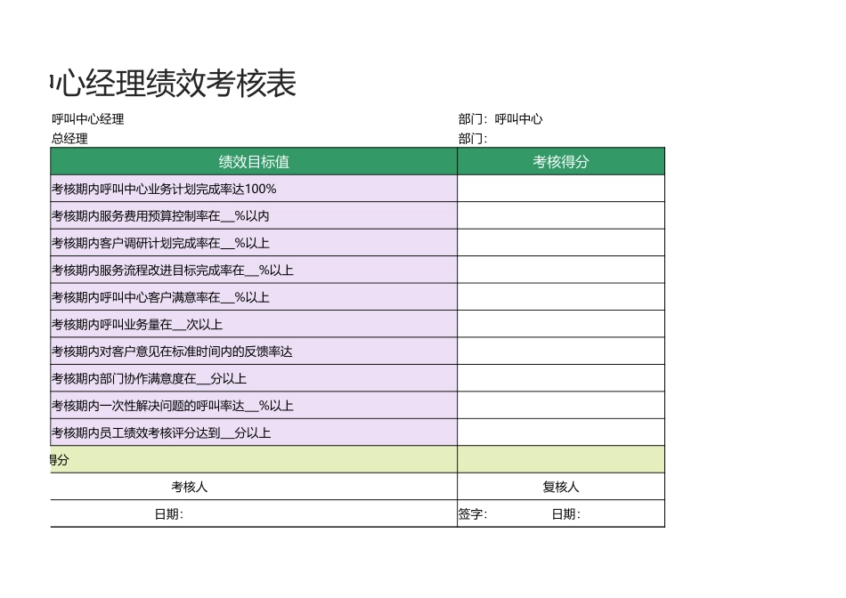 21 -呼叫中心经理绩效考核表1.xlsx_第2页
