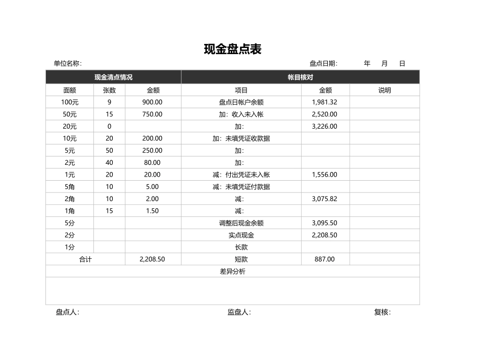 17-【其他系统】-04 -财务管理系统-现金证券盘点明细.xlsx (2).xls_第2页