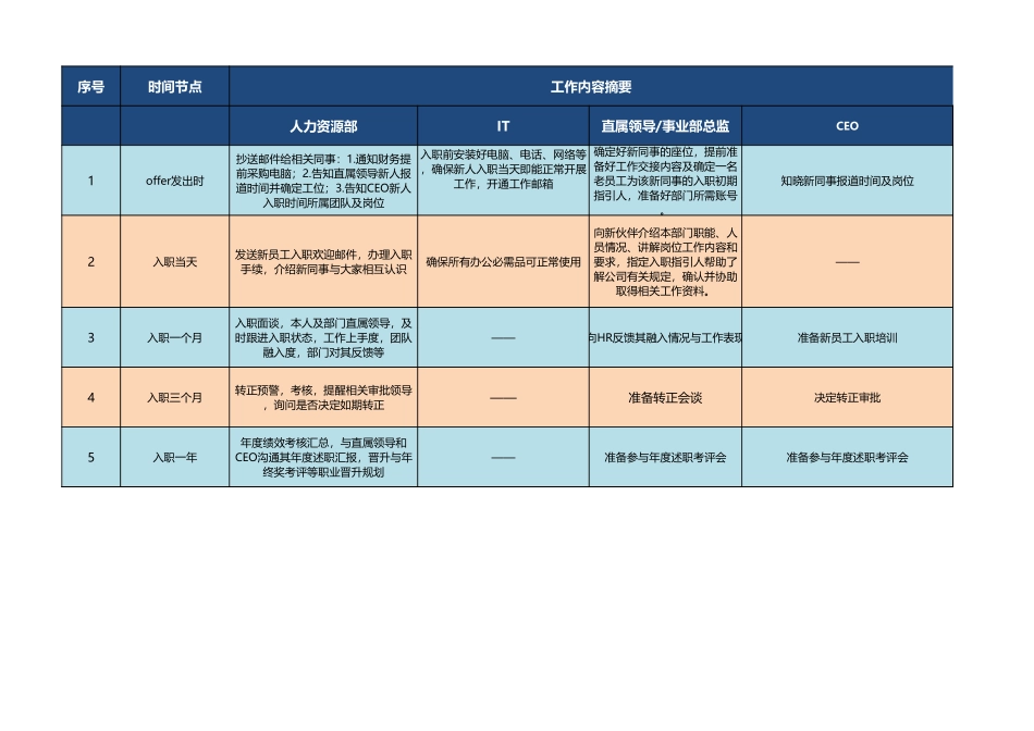 11-新员工入职指引流程 (2).xlsx_第1页
