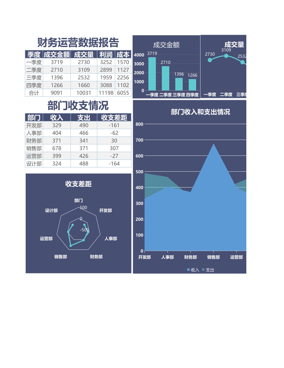 8财务运营数据报告 (2).xlsx_第1页