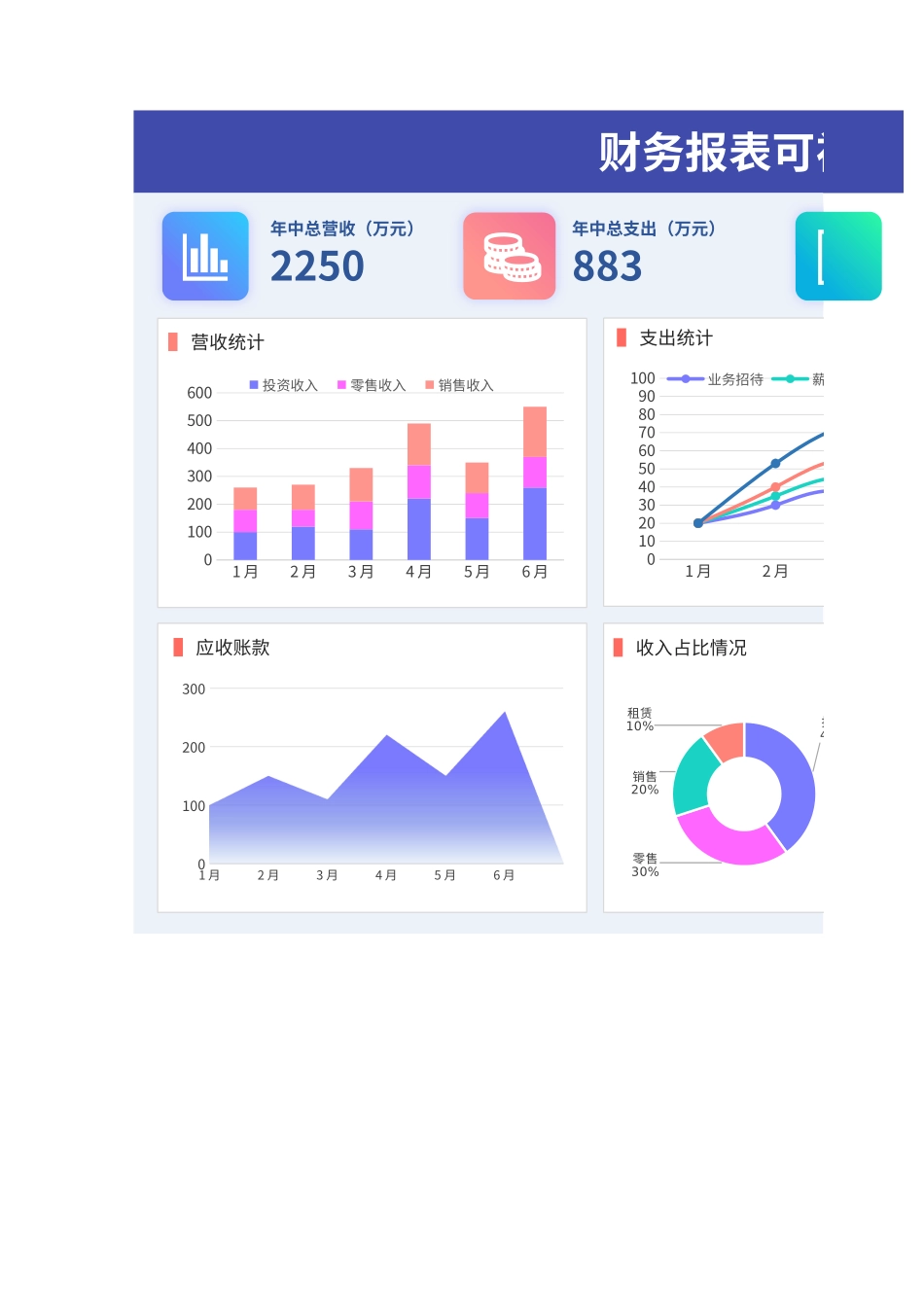 21财务报表经营报告可视化看板.xlsx_第1页