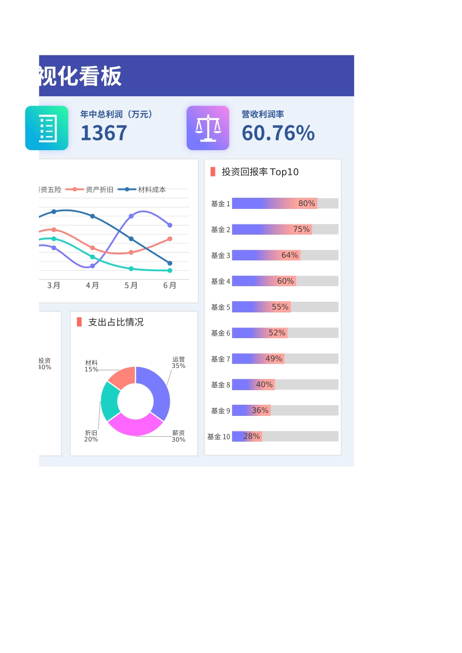 21财务报表经营报告可视化看板.xlsx_第2页